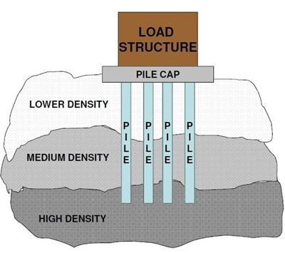 Shaft Resistance of Piles 