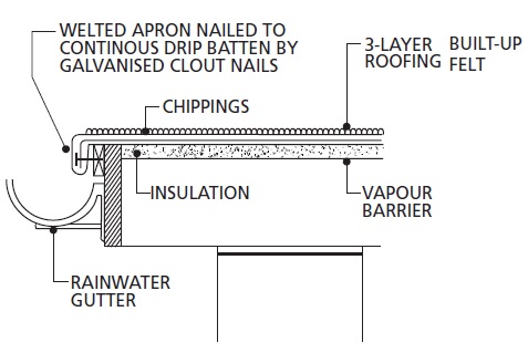 All Types of Roofs And Their Details - CivilEngineeringBible.com