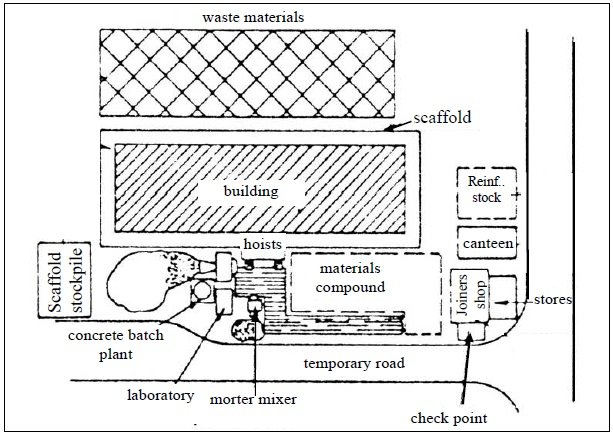 Example Of Site Layout Planning Civilengineeringbible Com