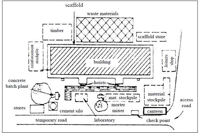 construction site layout plan