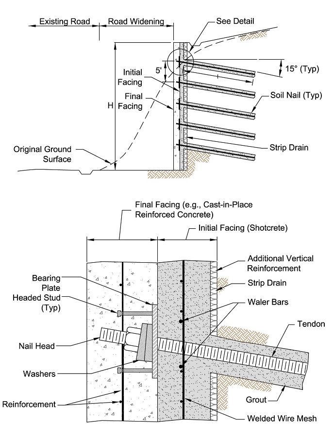 Elements of a Soil Nail Wall 